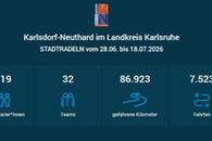 Tolle Teamleistungen beim STADTRADELN