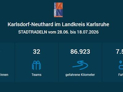 Tolle Teamleistungen beim STADTRADELN